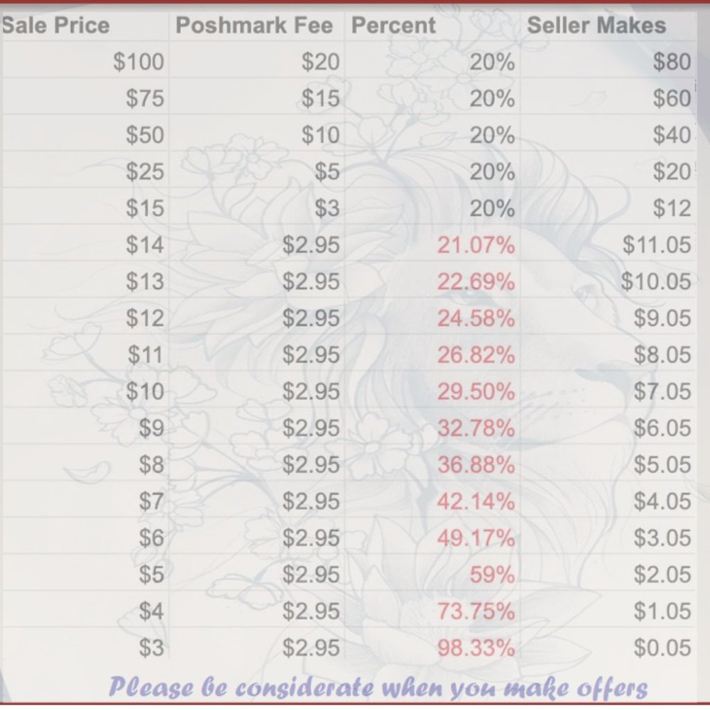 Poshmark fee price chart